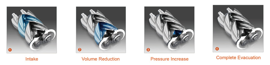 How Does an Oil-Free Screw Blower Work?